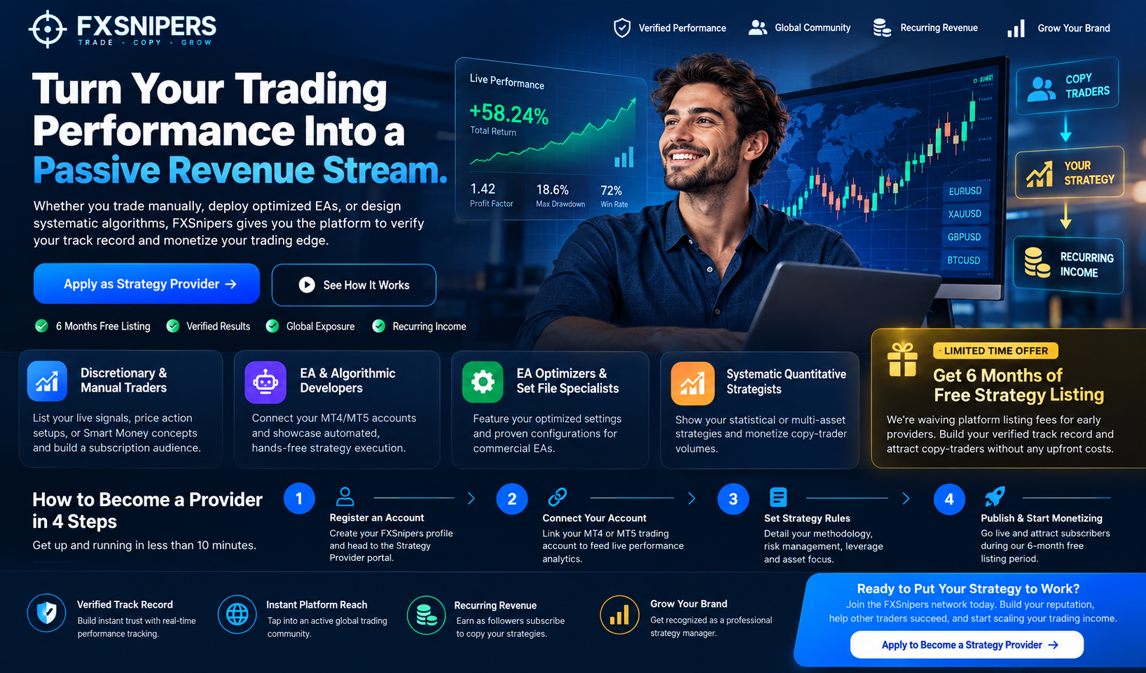 Become a Forex Strategy Provider & Monetize Your Strategy