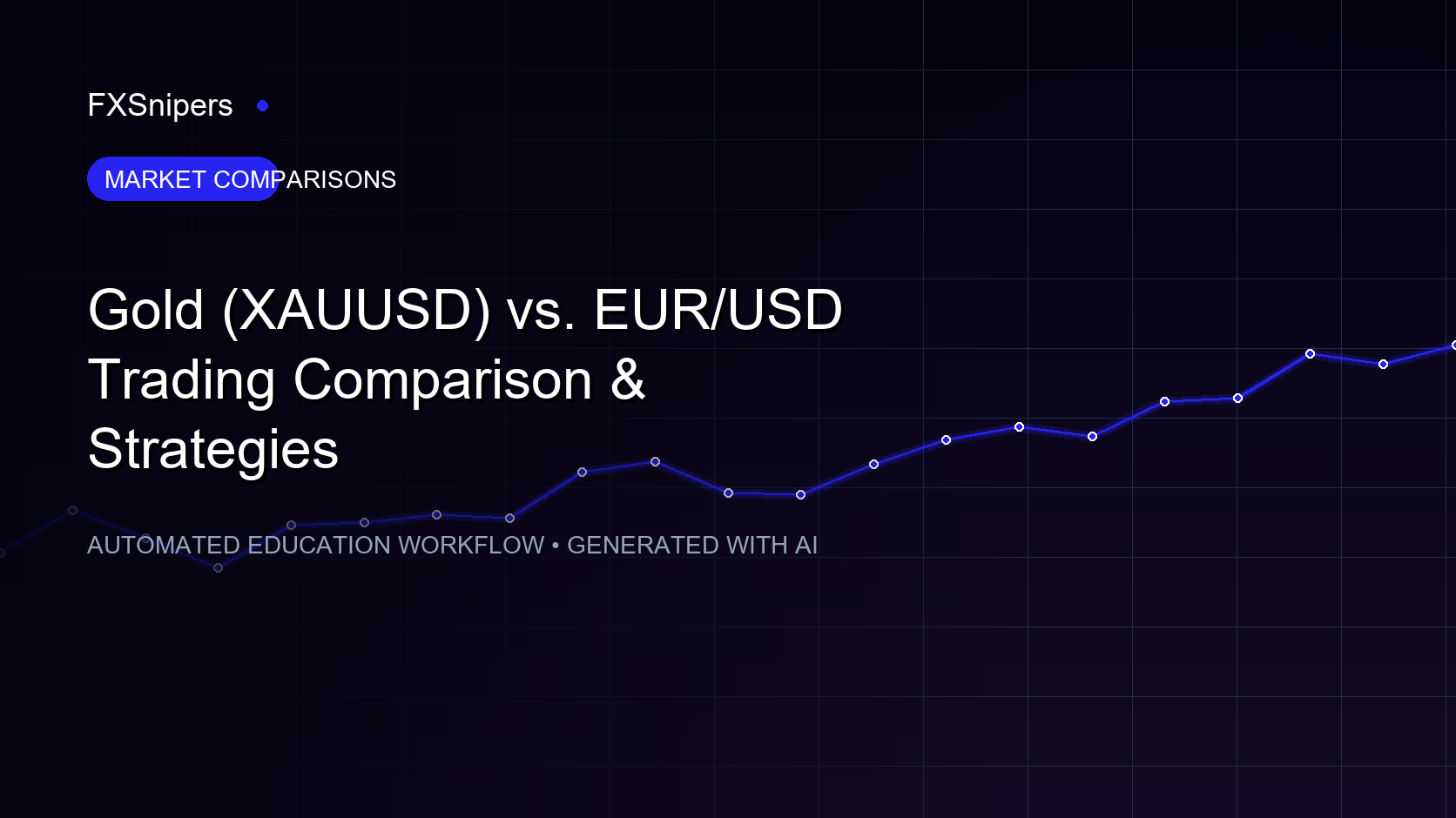 Gold (XAUUSD) vs. EUR/USD Trading Comparison & Strategies