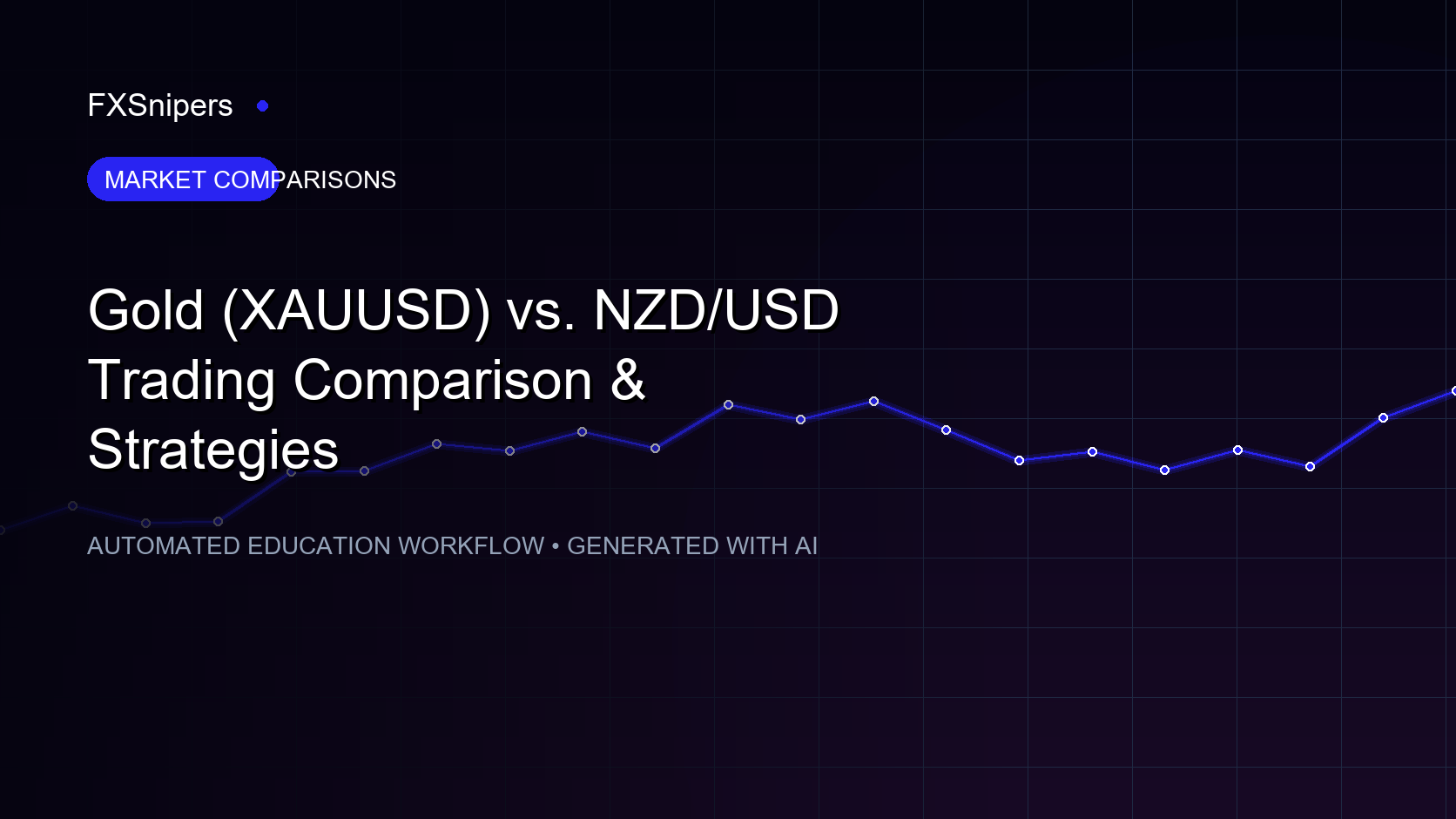 Gold (XAUUSD) vs. NZD/USD Trading Comparison & Strategies
