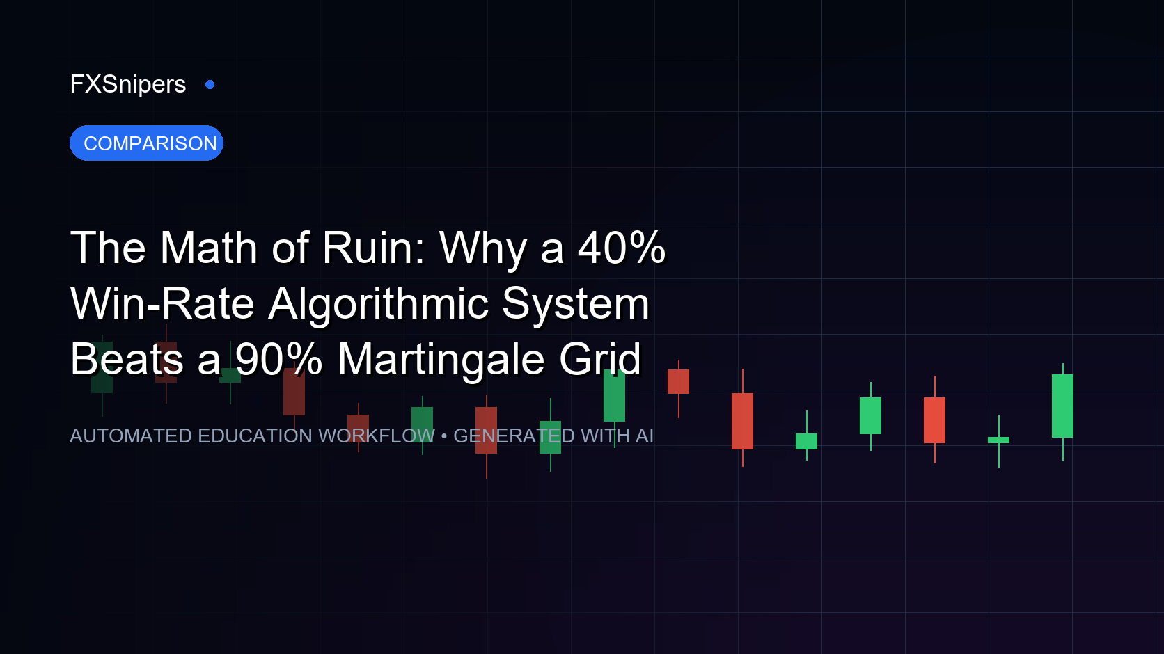The Math of Ruin: Why a 40% Win-Rate Algorithmic System Beats a 90% Martingale Grid
