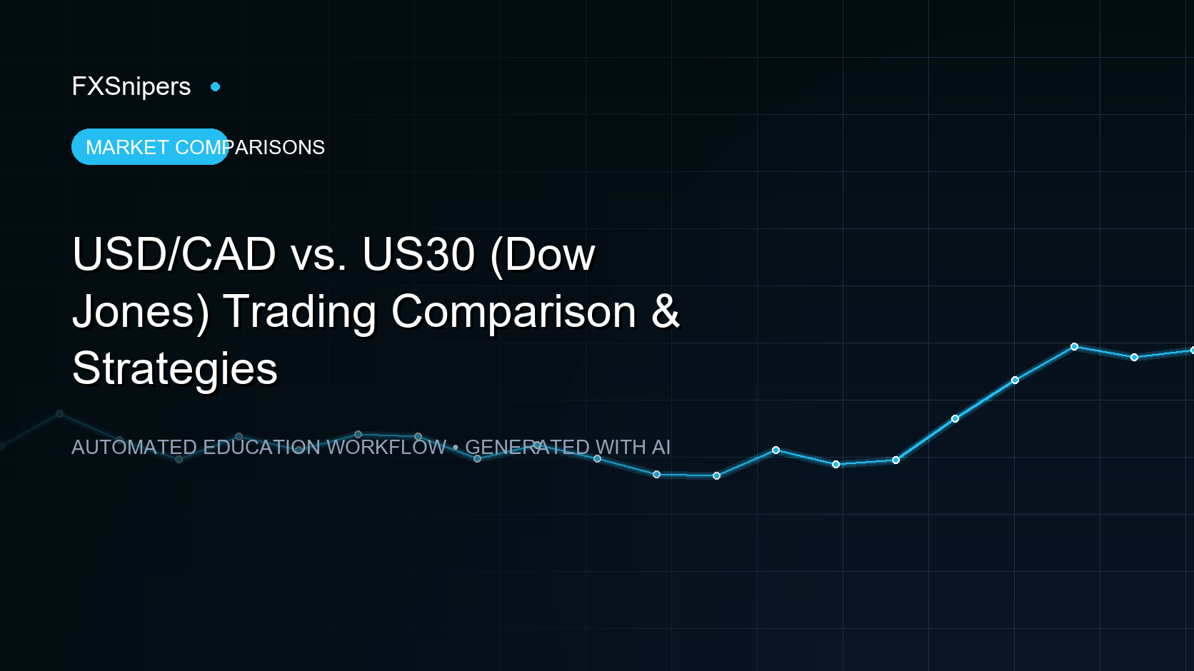 USD/CAD vs. US30 (Dow Jones) Trading Comparison & Strategies