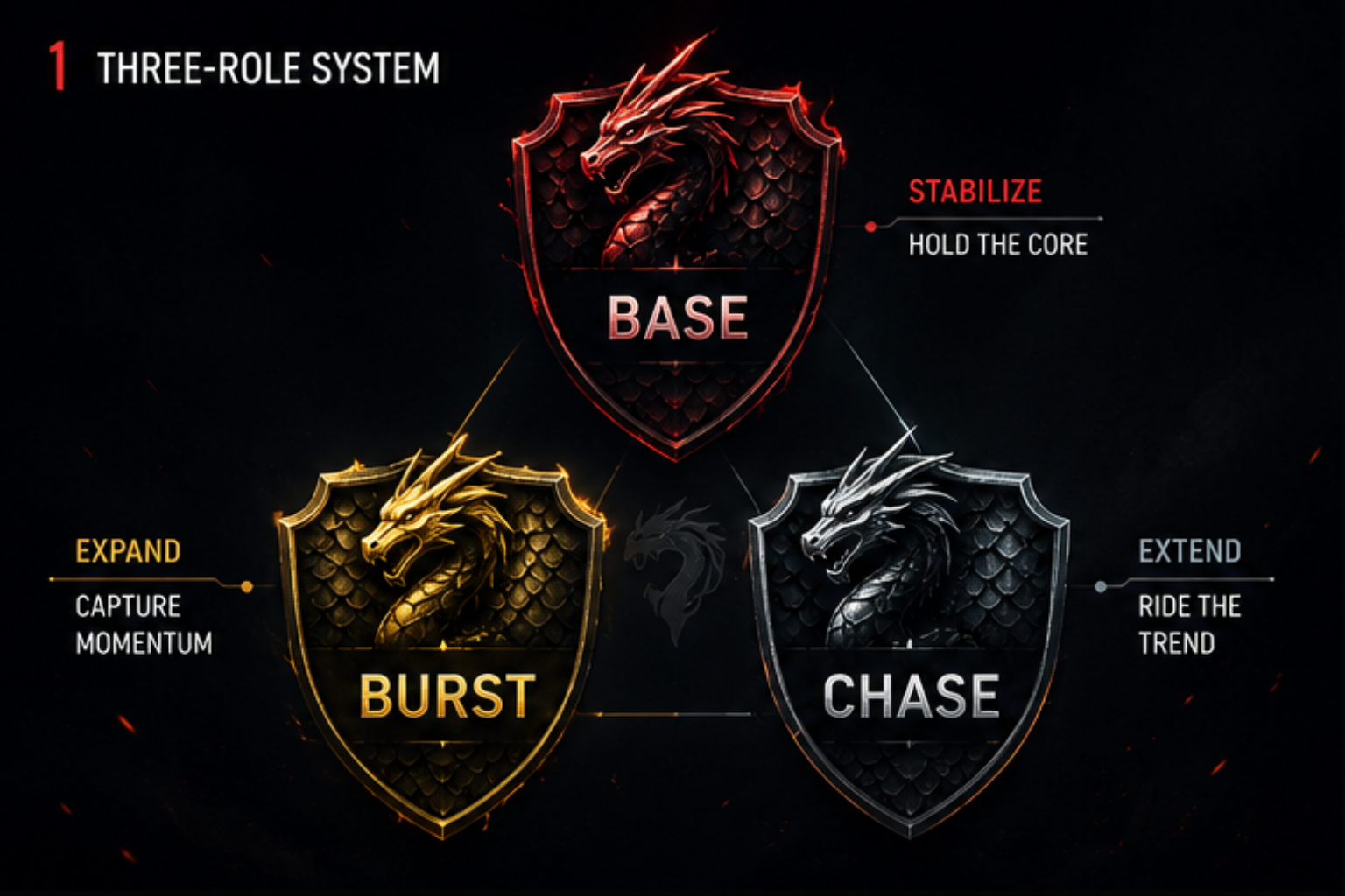 HOUSE EA - FIRE DRAGON