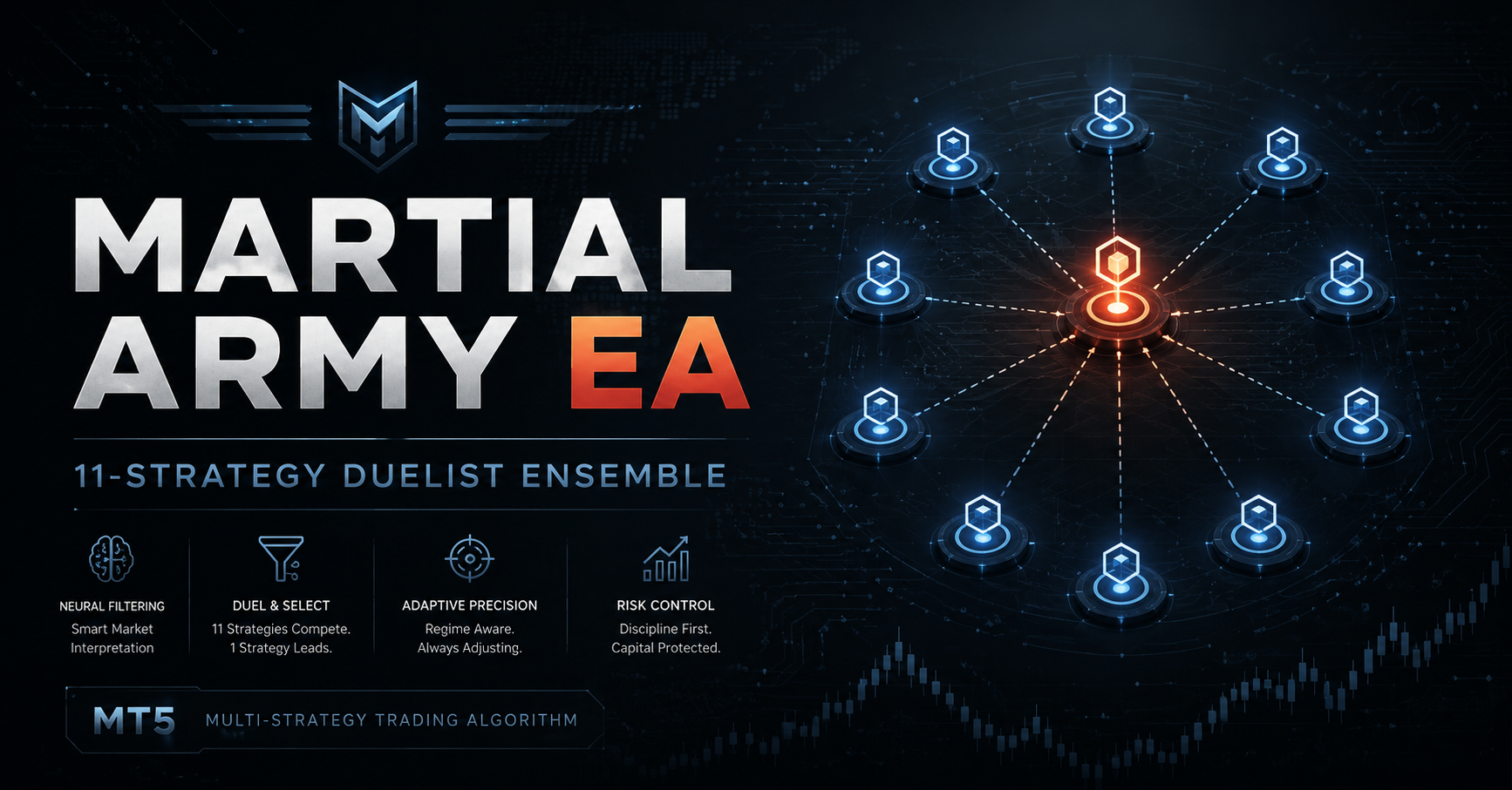MARTIAL ARMY EA – 11-Strategy Duelist Ensemble with Base + Burst + Chase