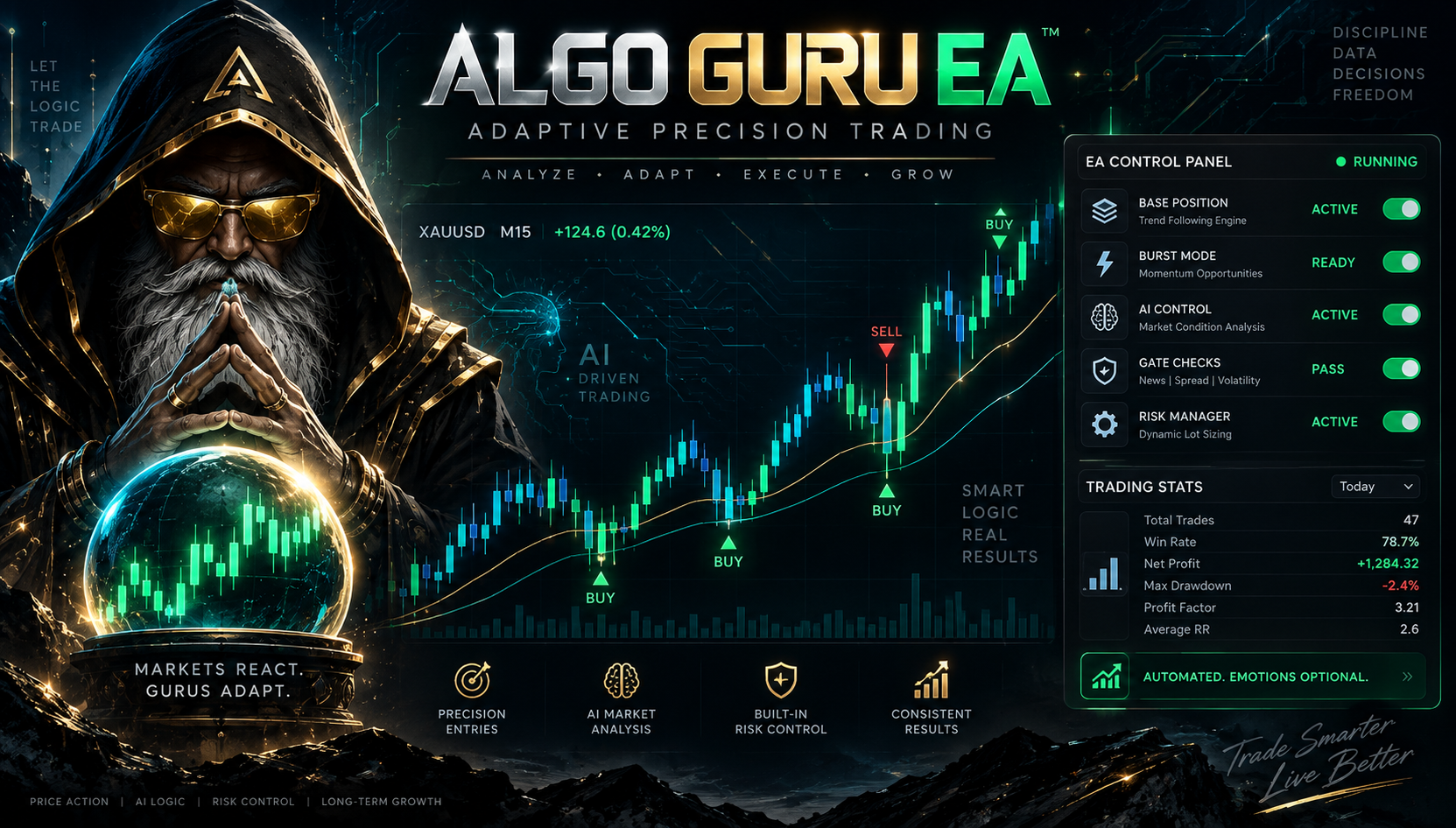 ALGO GURU EA Expert Advisor for MetaTrader 5