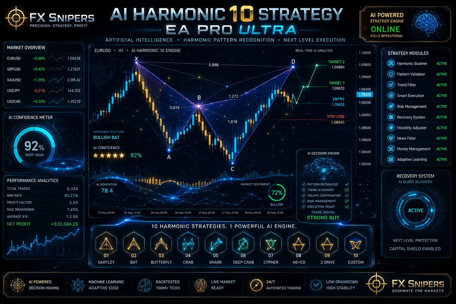 AI HARMONIC 10 STRATEGY EA (ULTRA)