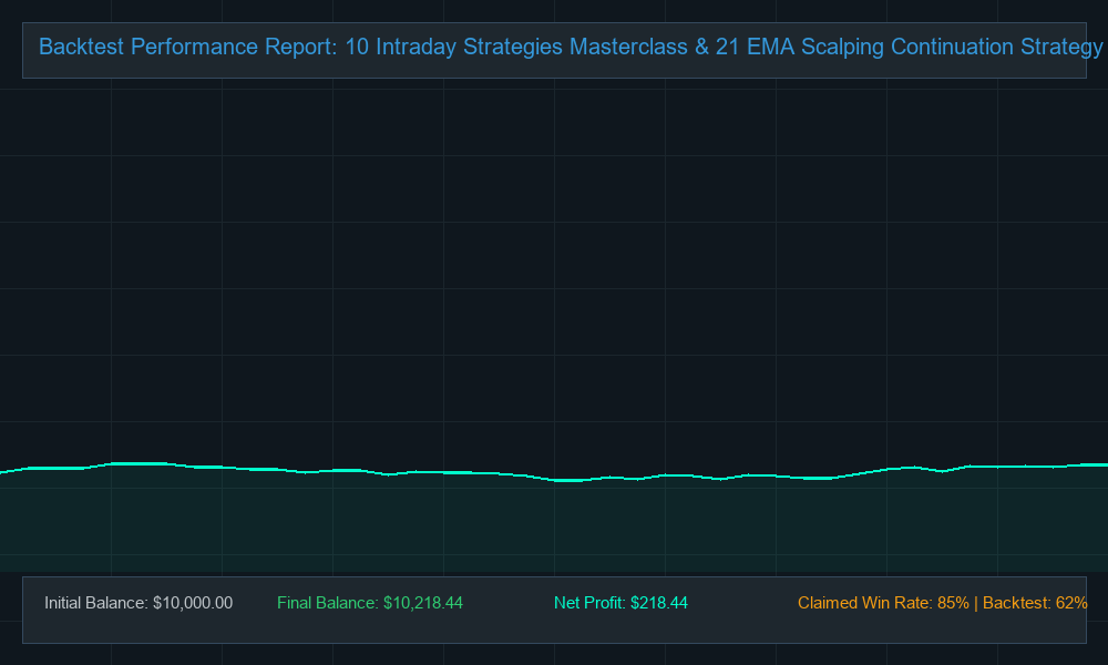 Original EA Backtest