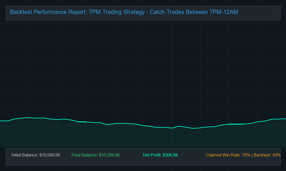 Original EA Backtest