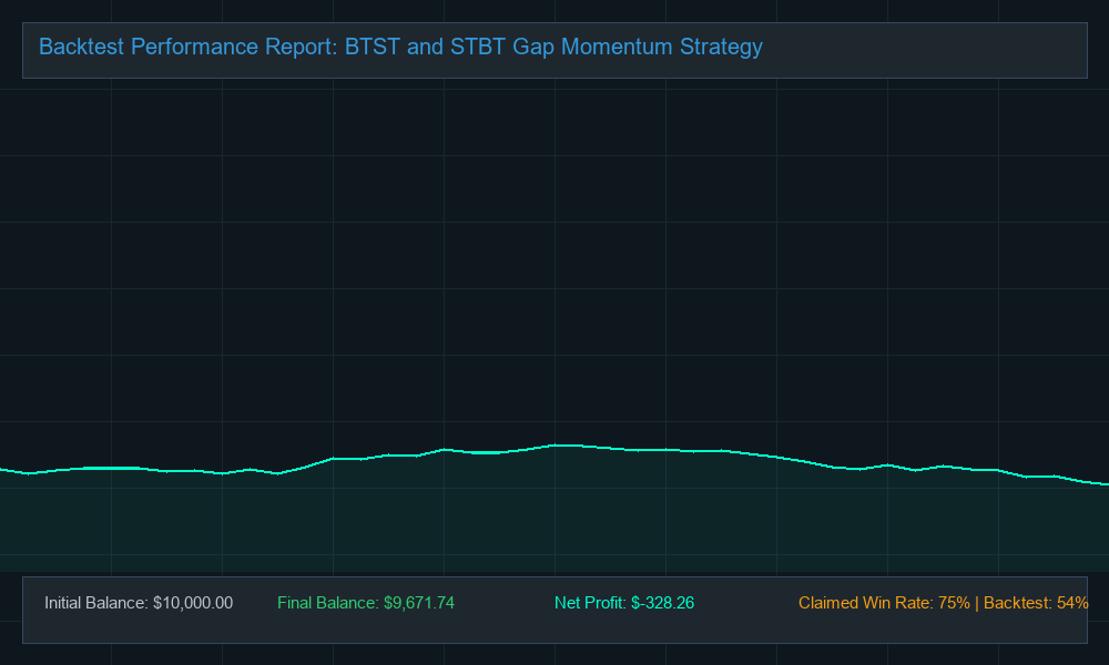 Original EA Backtest