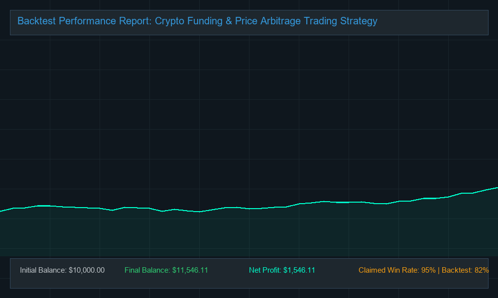 Original EA Backtest