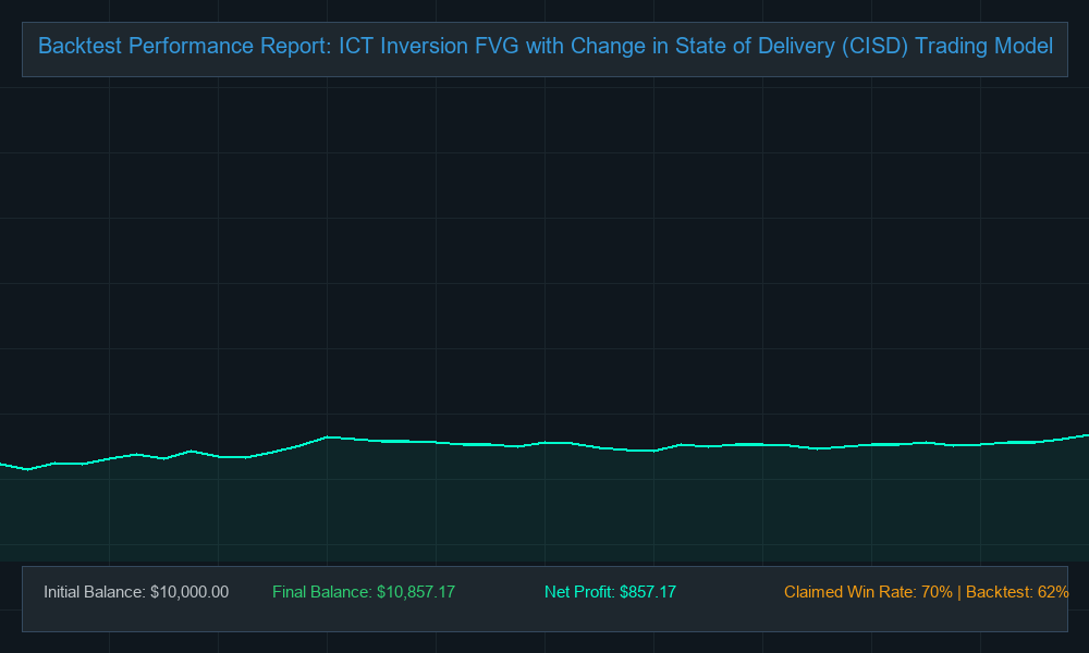 Original EA Backtest