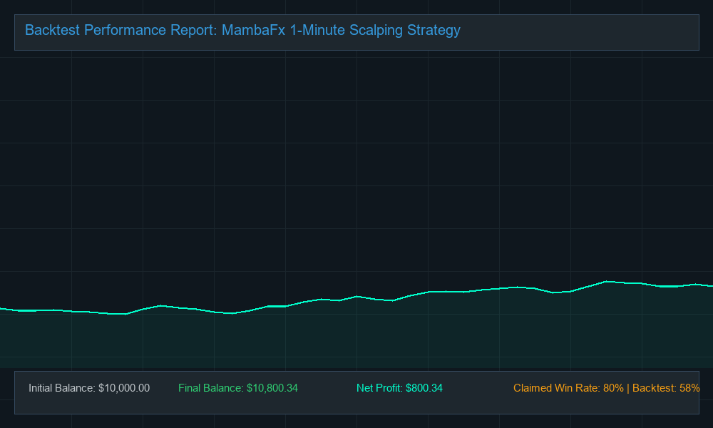 Original EA Backtest