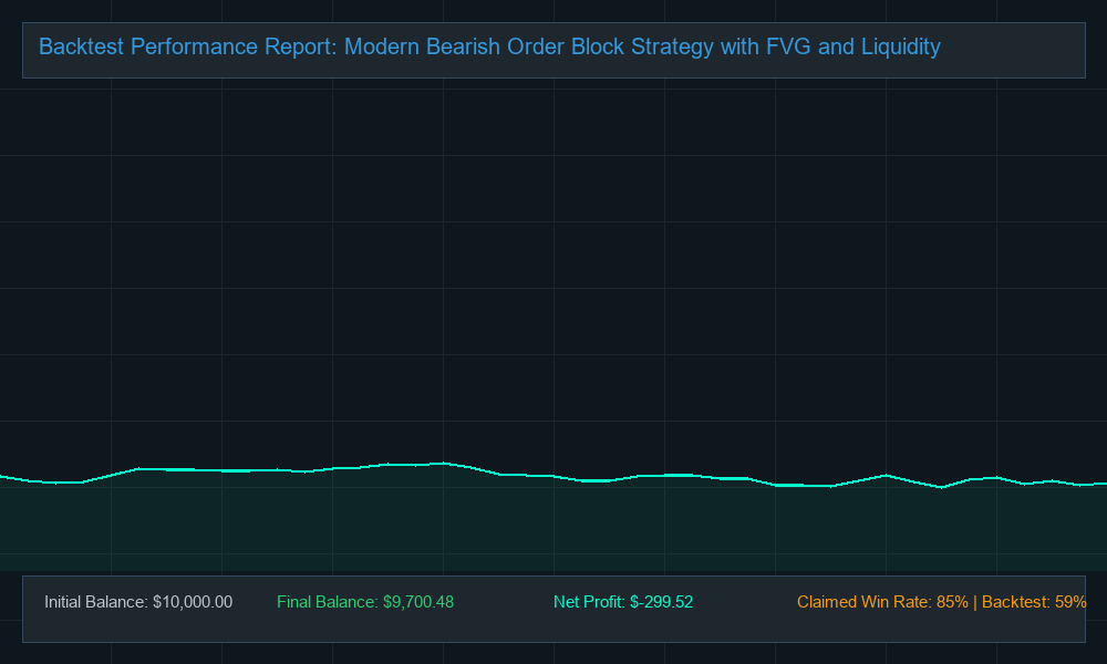 Original EA Backtest