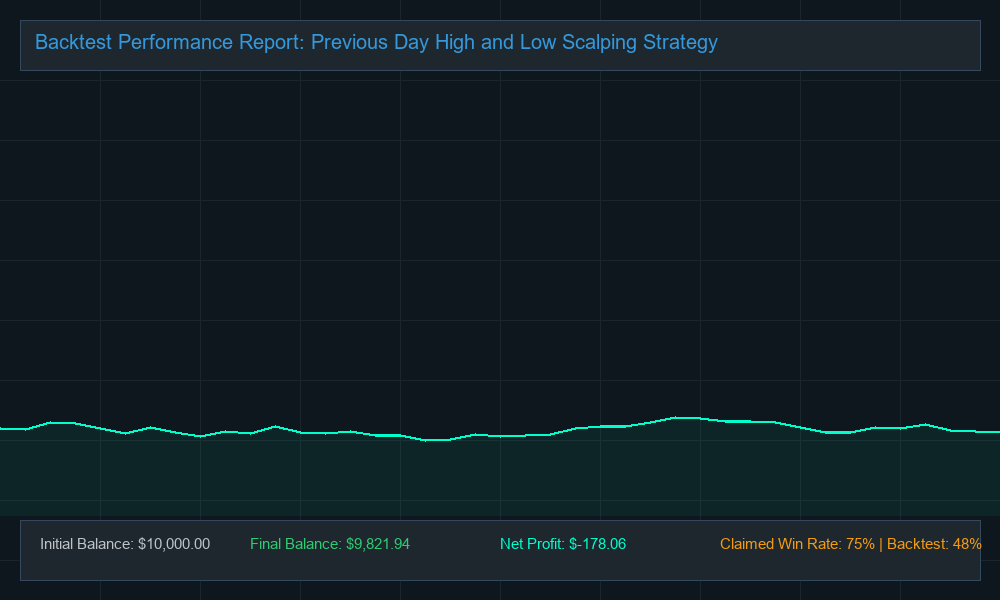Original EA Backtest