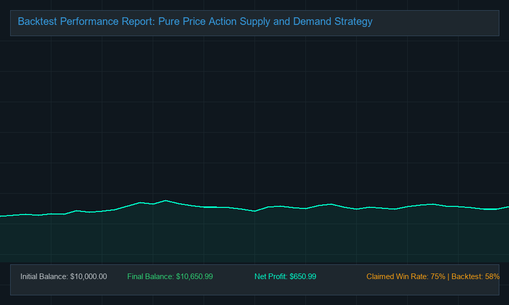 Original EA Backtest