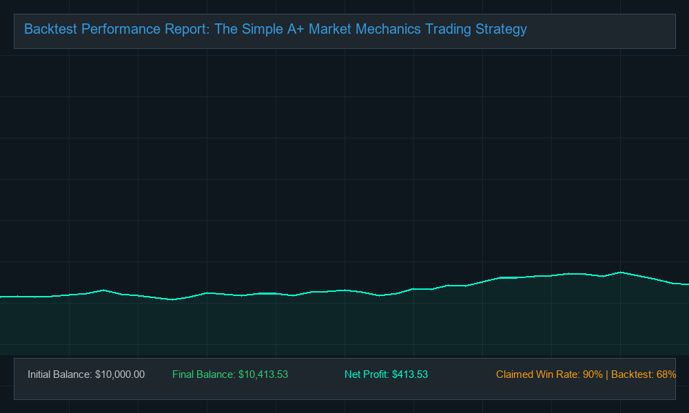 Original EA Backtest