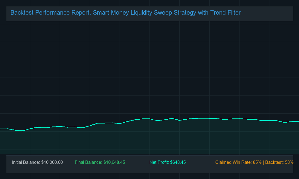 Original EA Backtest