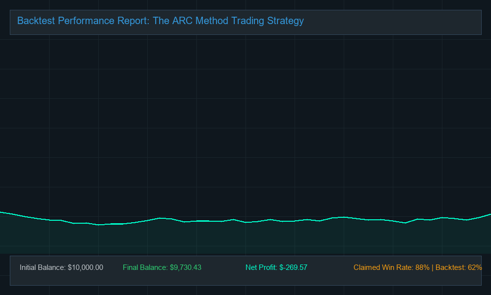 Original EA Backtest