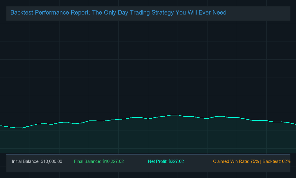 Original EA Backtest