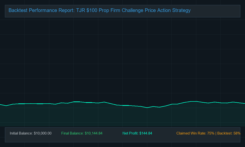 Original EA Backtest