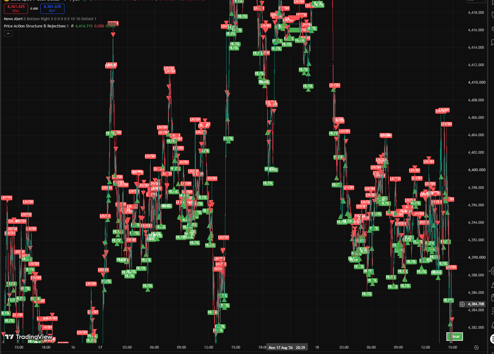 TradingView Backtest