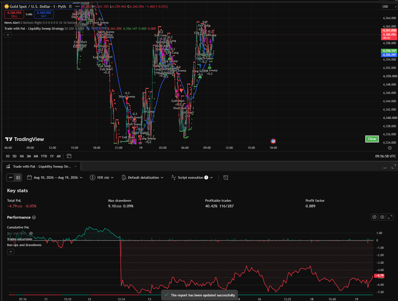 TradingView Backtest
