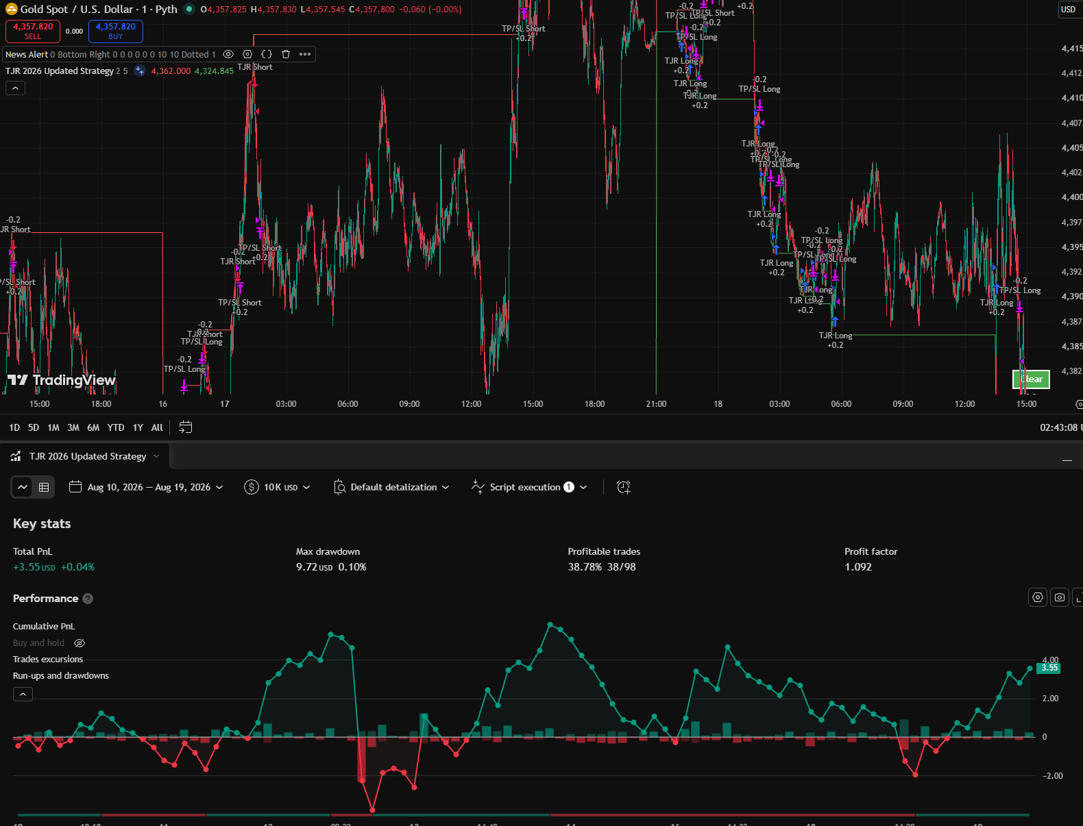 TradingView Backtest