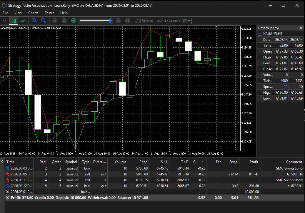 Original EA Backtest