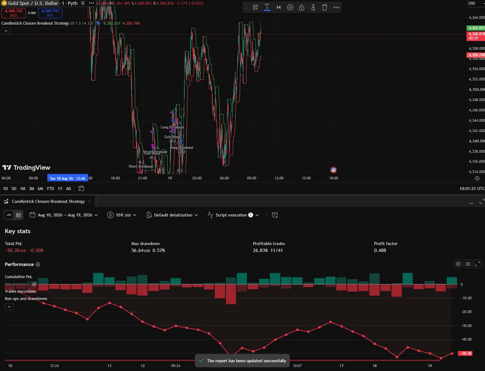 TradingView Backtest