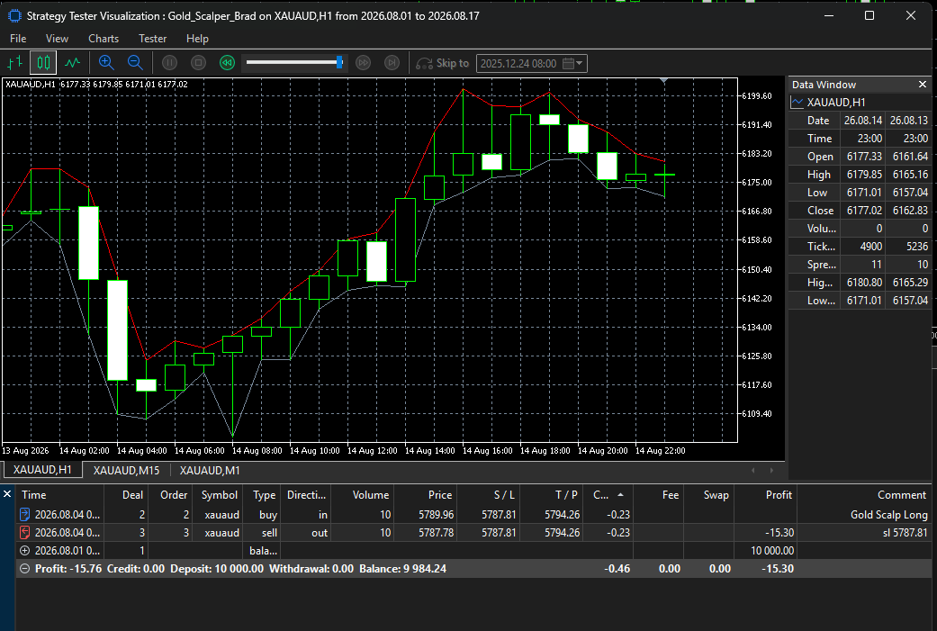 Original EA Backtest