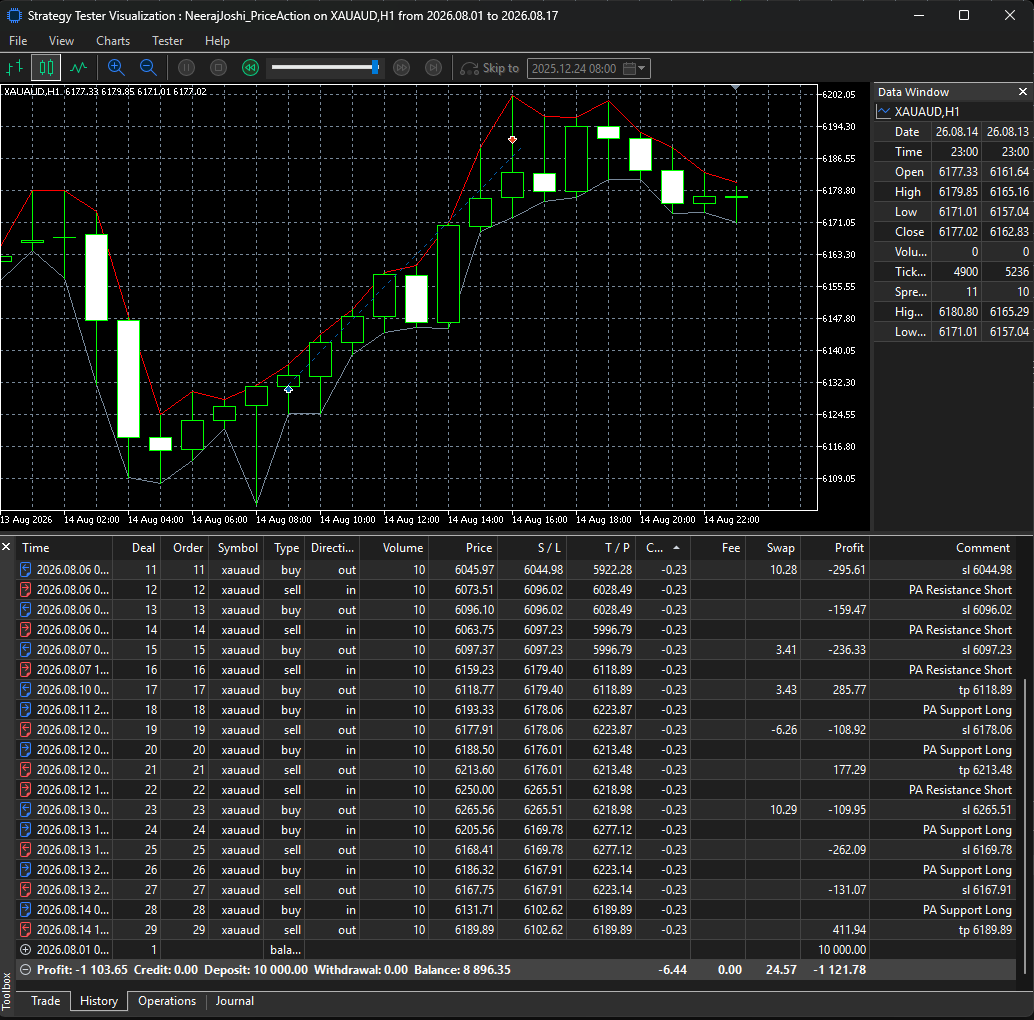 Original EA Backtest