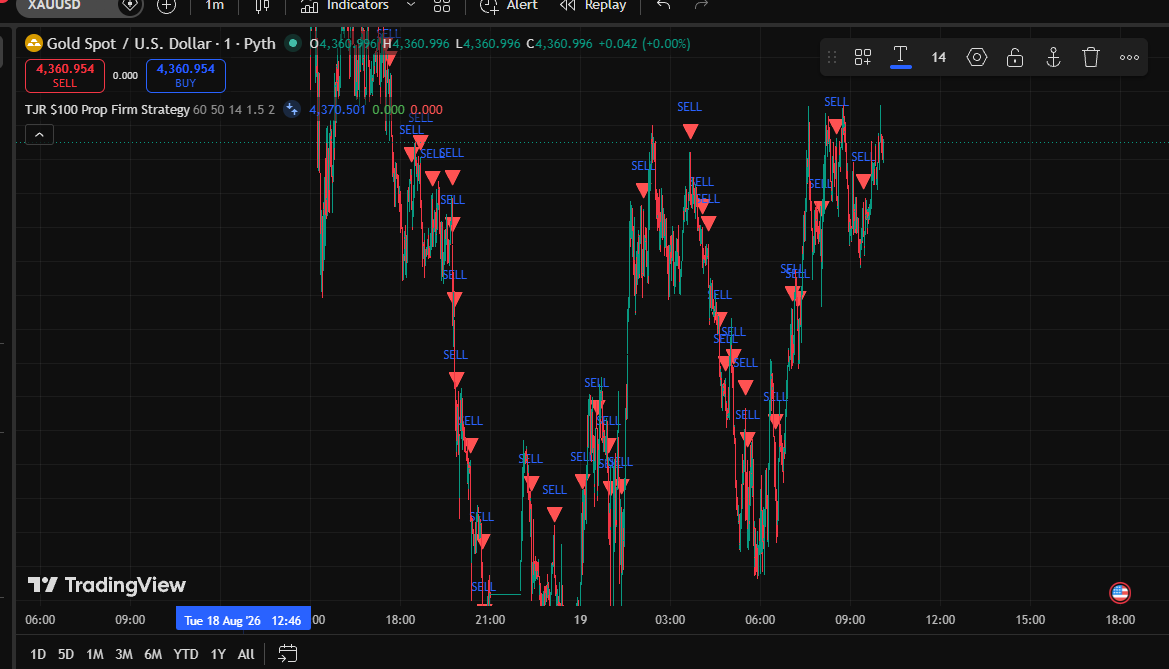 TradingView Backtest