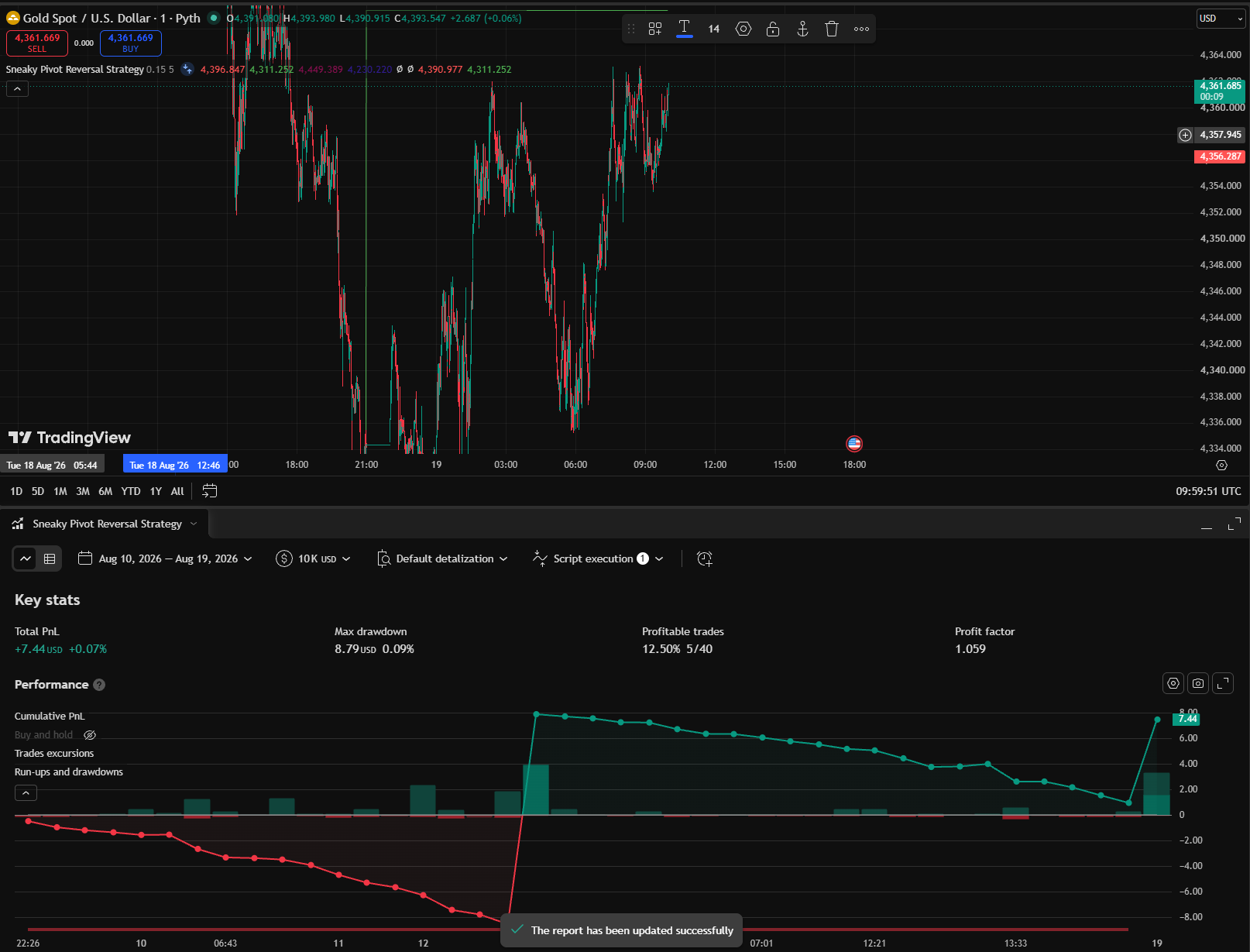 TradingView Backtest