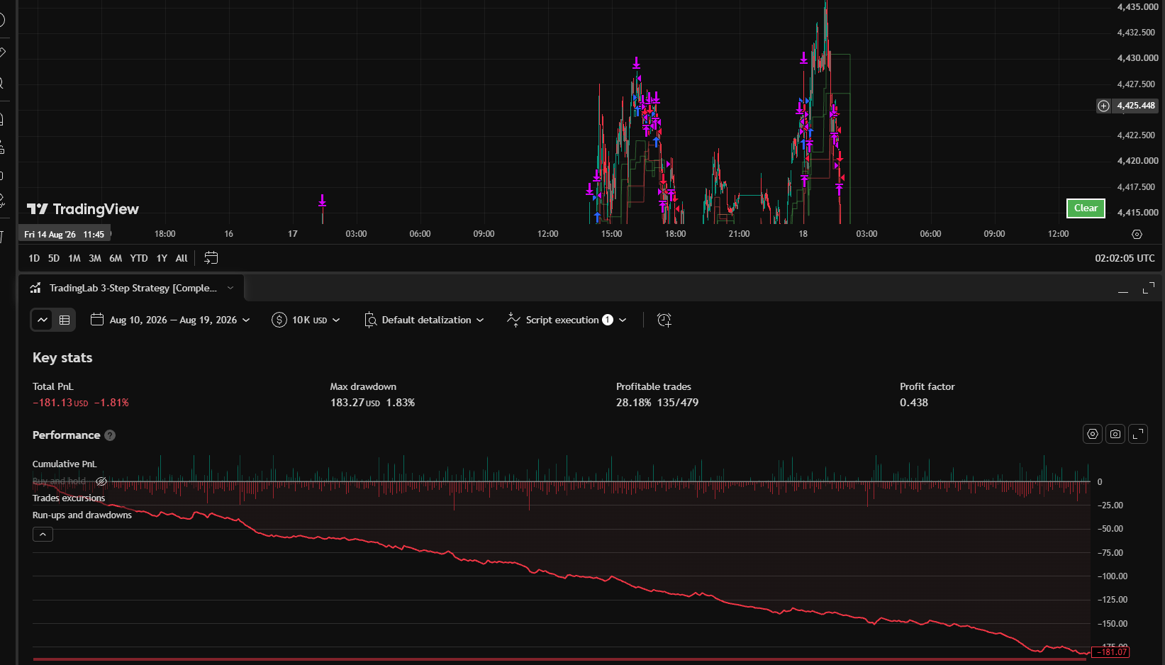 TradingView Backtest