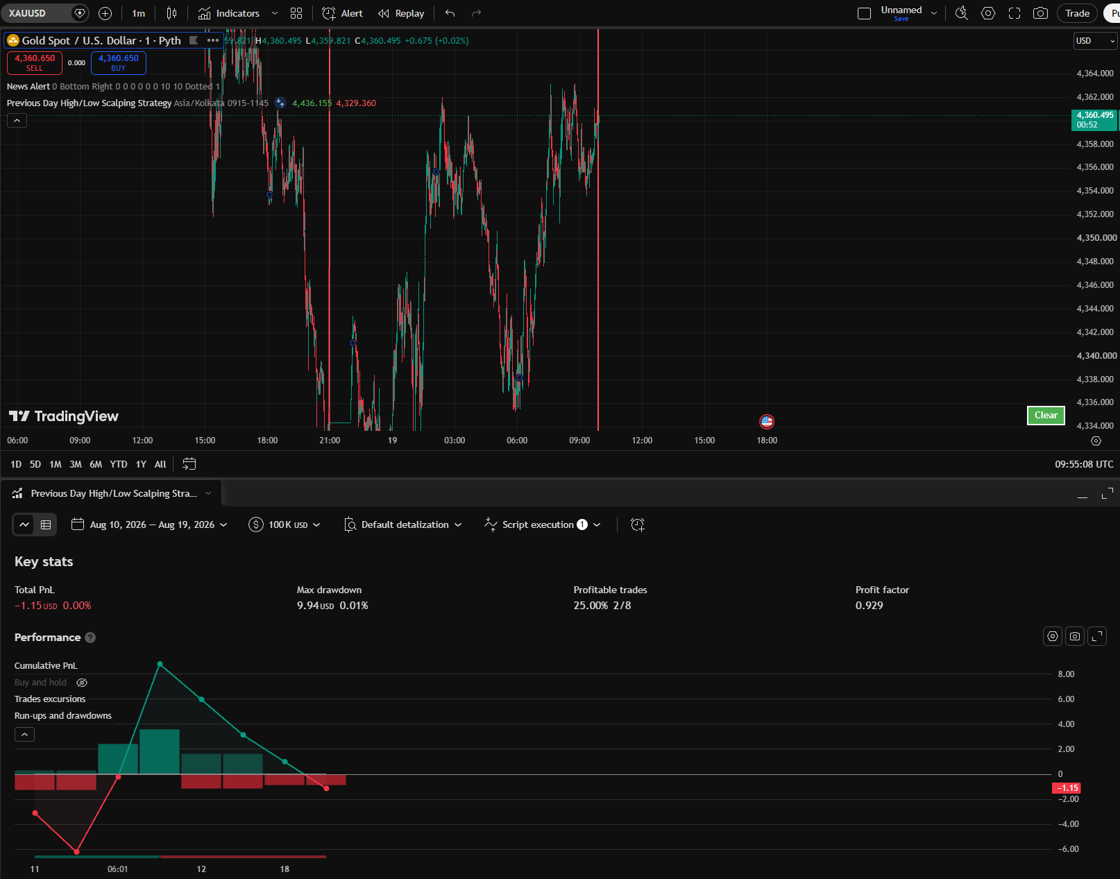 TradingView Backtest