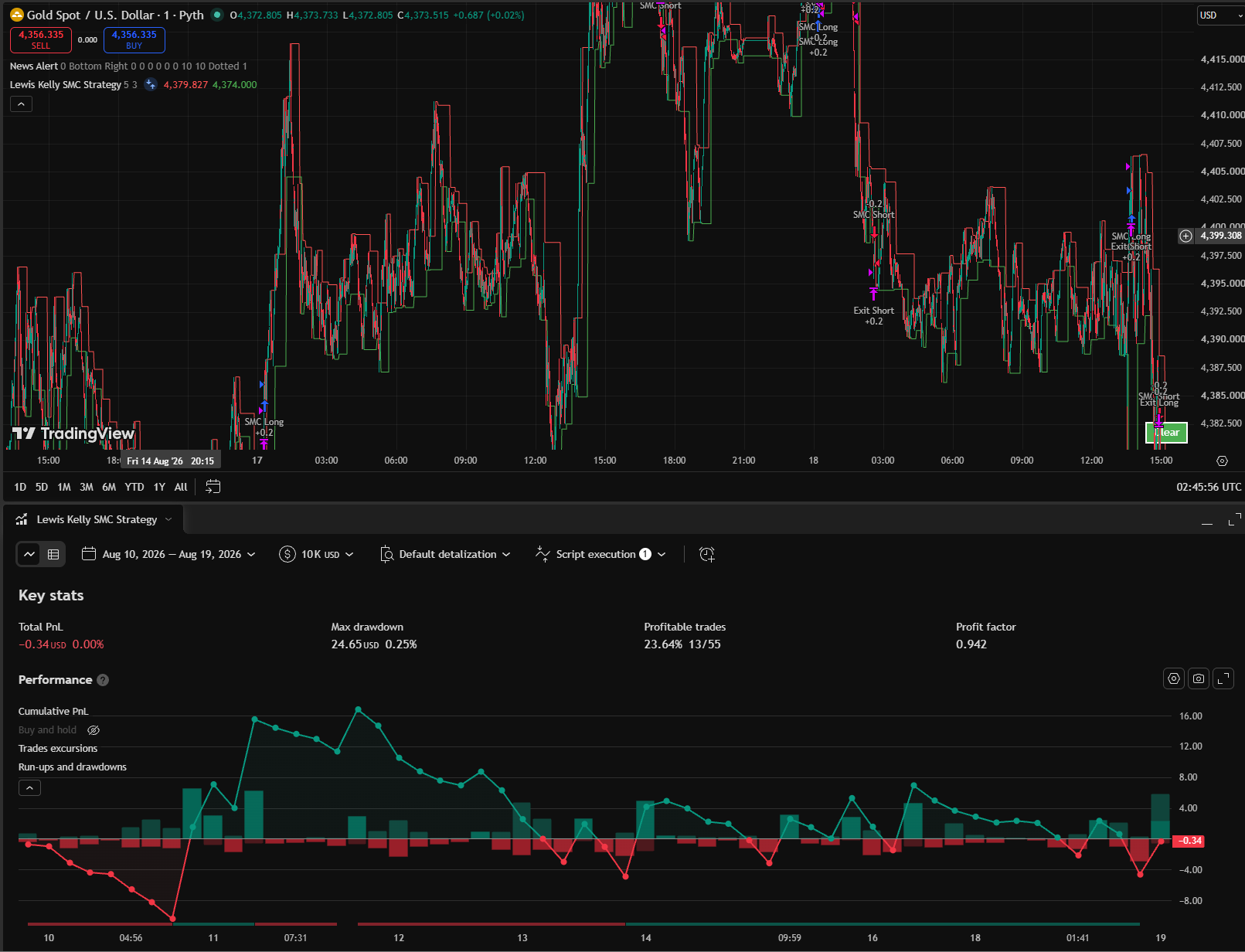 TradingView Backtest