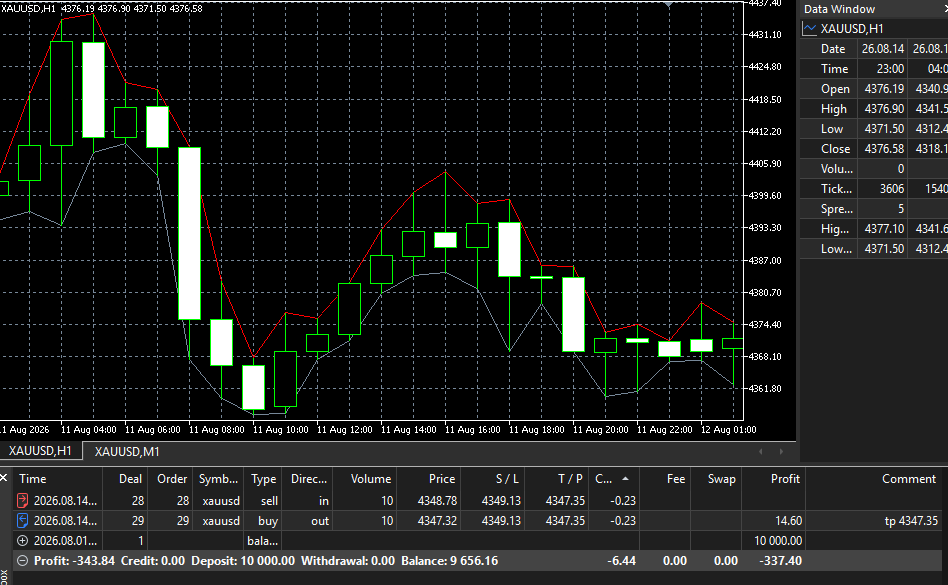Original EA Backtest