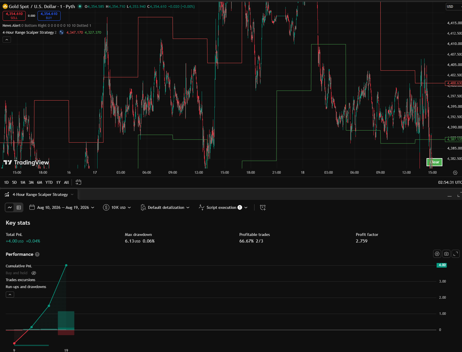 TradingView Backtest