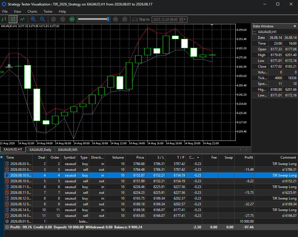 Original EA Backtest