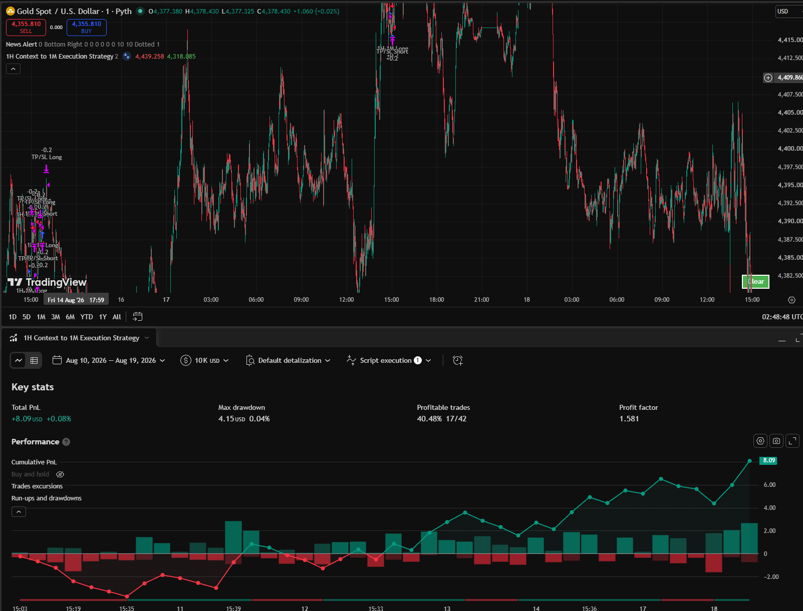 TradingView Backtest