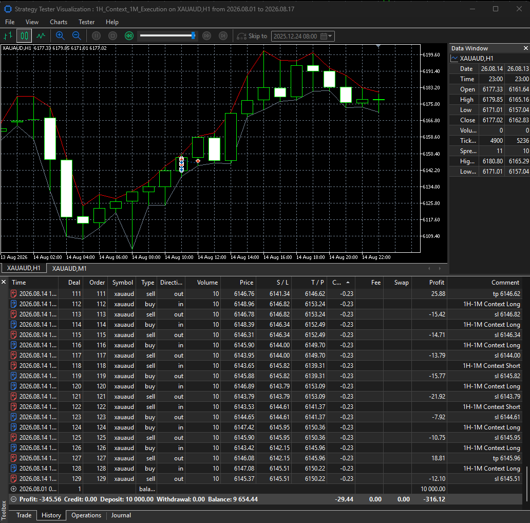 Original EA Backtest