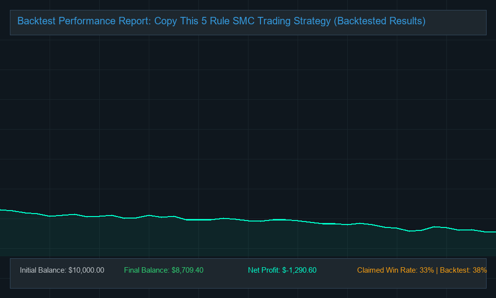 Original EA Backtest