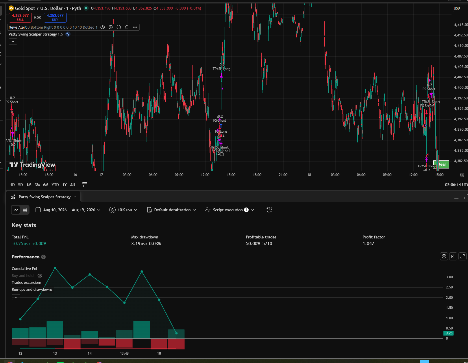 TradingView Backtest