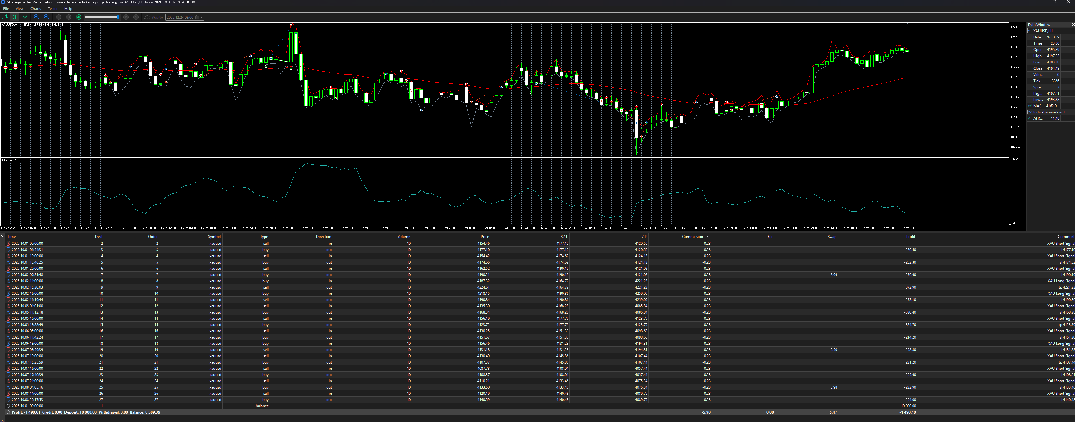 Original EA Backtest