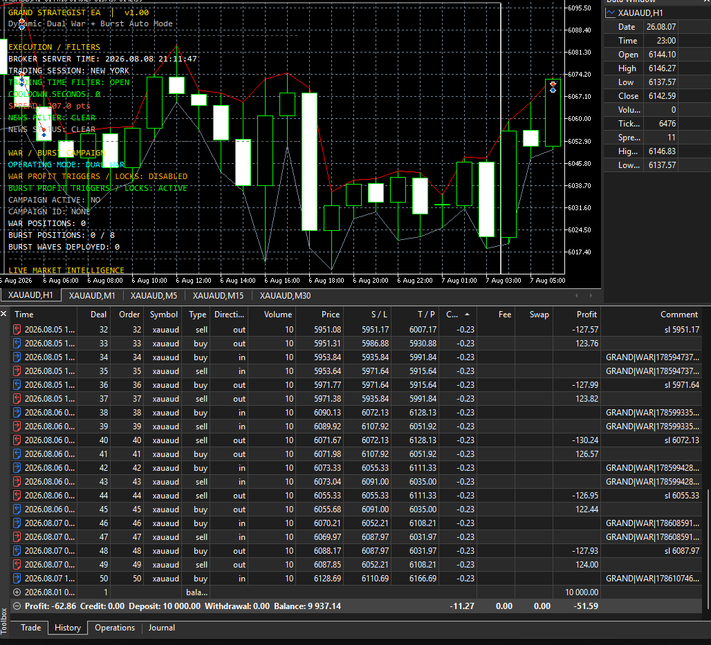 Original EA Backtest